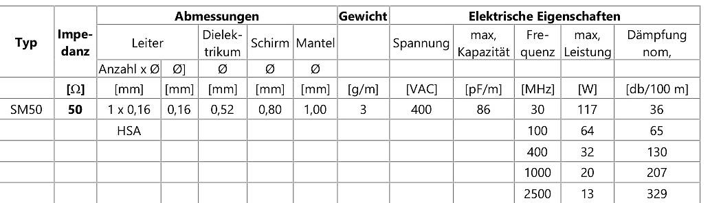 Tabelle technischer Daten eines Kabels SM50