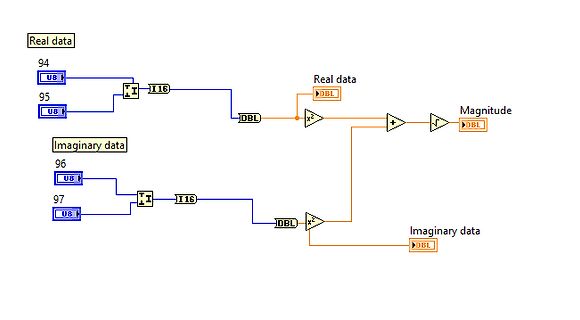 LabVIEW-Blockdiagramm zur Berechnung des Betrags komplexer Zahlen