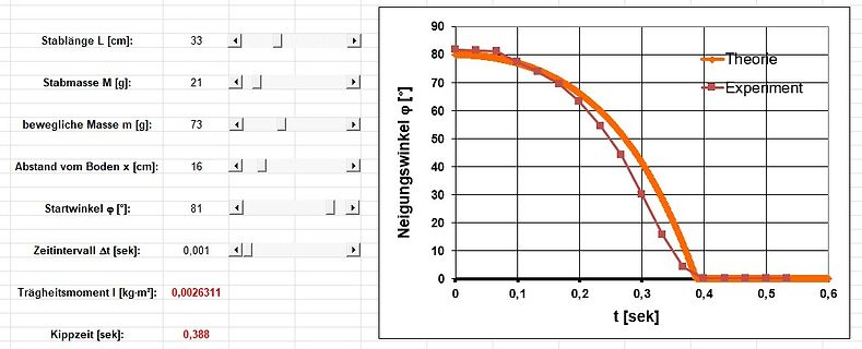 Physik-Simulation Neigungswinkel über Zeit