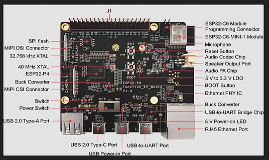 ESP32-P4 Entwicklungskit mit Bauteilbeschriftung