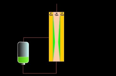 Schematische Darstellung eines PNPN-Bauelements