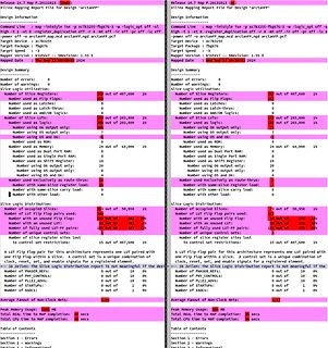 FPGA Implementierungsbericht und Ressourcenbelegung