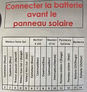 Tabelle zur Anschlussreihenfolge von Solar- und Batteriekomponenten