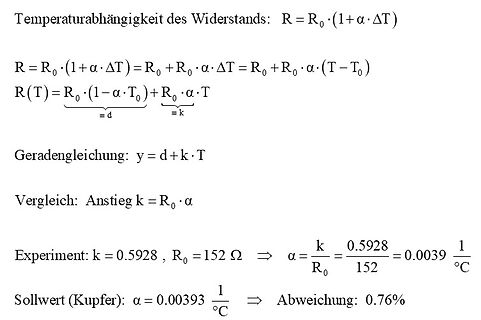 Mathematische Herleitung des Temperaturkoeffizienten eines Widerstands