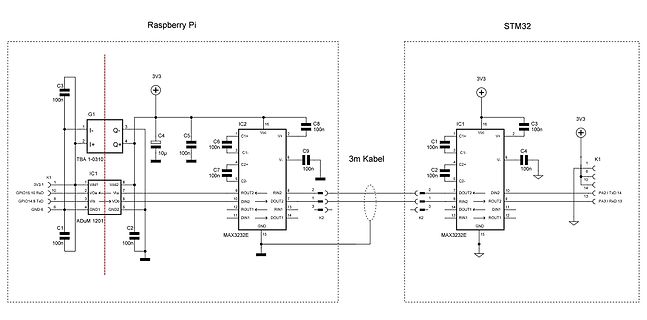 Schaltplan einer RS232-Schnittstelle zwischen Raspberry Pi und STM32