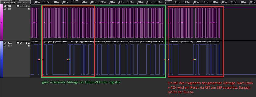 Logikanalysator-Screenshot eines I2C-Protokolls
