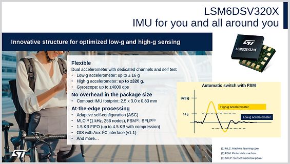 Produktpräsentation LSM6DSV320X IMU