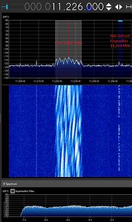 Spektrum- und Wasserfalldiagramm einer Funkfrequenzmessung