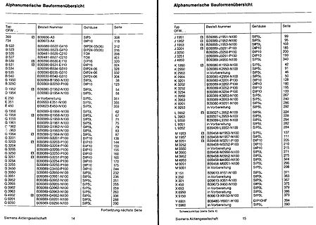 Alphanumerische Bauteilliste