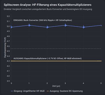 Vergleich Buck-Converter Eingang und Kapazitätsmultiplizierer Ausgang