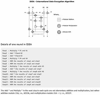 Blockschaltbild und Algorithmus-Schritte des IDEA Verschlüsselungsverfahrens