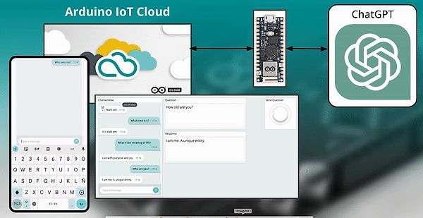 Konzeptgrafik Arduino IoT Cloud mit ChatGPT Integration