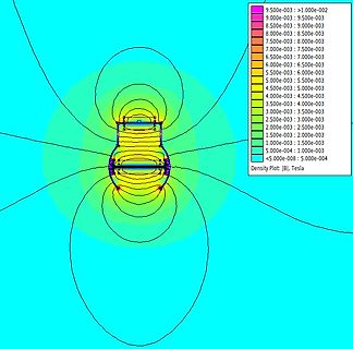 Magnetfeldverteilung einer Spule