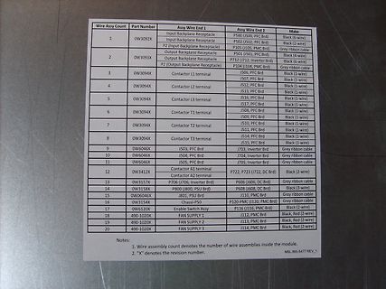 Tabelle von Wire Assy Count und Part Number