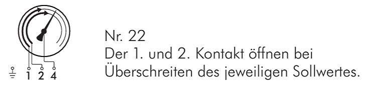 Grafische Darstellung eines Messgeräts mit Funktionsbeschreibung