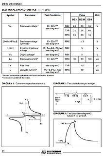 Datenblatt-Ausschnitt mit elektrischen Kennwerten und Diagrammen