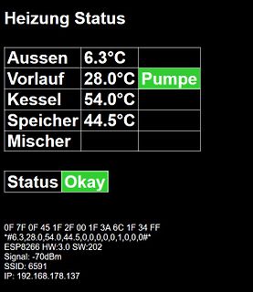 Heizungsstatus Anzeige auf einem Display