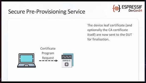 Präsentationsfolie zum Secure Pre-Provisioning Service