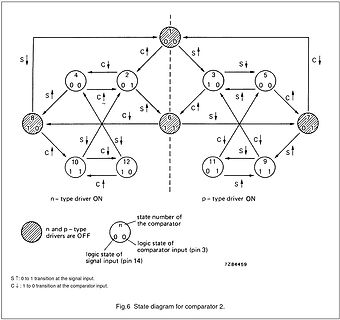 Zustandsdiagramm für Komparator 2