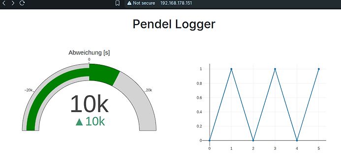 Webinterface eines Pendel Loggers mit Diagramm und Anzeige