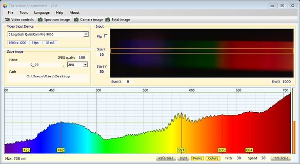 Softwareoberfläche eines Spektrometers