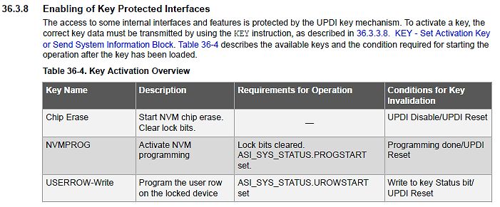 Ausschnitt aus einem Datenblatt über Key Protected Interfaces
