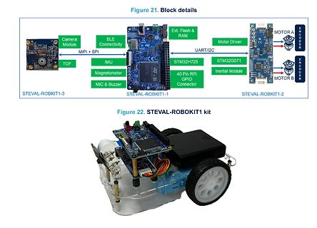 Blockschaltbild und Foto des STEVAL-ROBKIT1 Kits