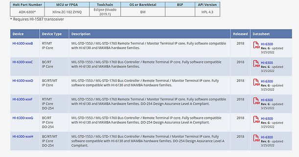 Tabelle mit Produktinformationen zu HI-6300 Modellen