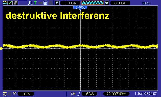 Oszilloskop-Screenshot mit destruktiver Interferenz