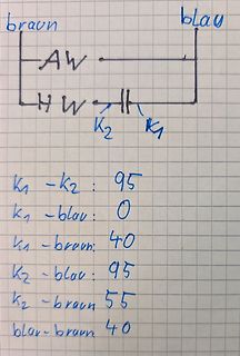 Handgezeichnetes Diagramm mit Werten