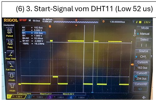 Oszilloskop-Messung eines DHT11 Start-Signals