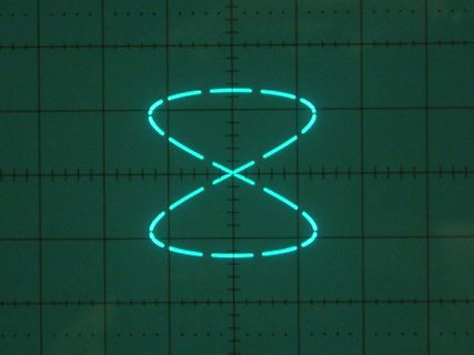 Abfotografierter Oszilloskop-Bildschirm mit einer Lissajous-Figur