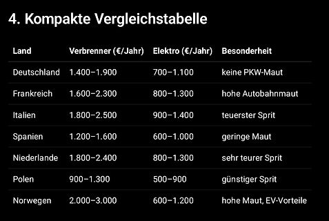 Vergleichstabelle Verbrennungsmotor vs. Elektro nach Ländern
