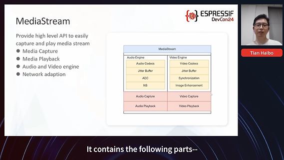 Präsentationsfolie zu MediaStream API von Espressif