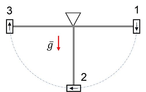 Skizze eines Hebelarms mit Kräften