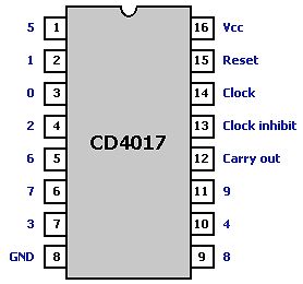 Pinbelegung des IC CD4017