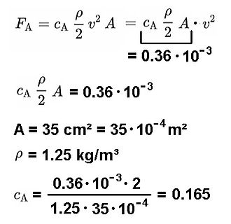 Mathematische Berechnung des Widerstandsbeiwerts cA