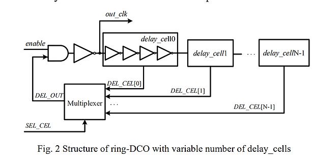Blockschaltbild eines ring-DCO mit variabler Anzahl an delay_cells