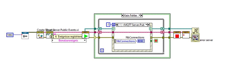 LabVIEW Blockdiagramm einer MQTT-Implementierung