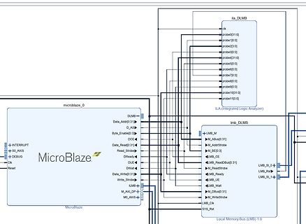 Blockschaltbild MicroBlaze und ILA/LMB Verbindungen