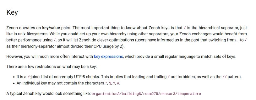 Text über Zenoh Key-Hierarchien und Syntax