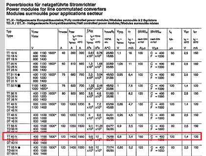 Tabelle technischer Daten von Powerblocks für Stromrichter