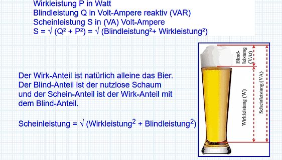 Erklärung der Scheinleistung am Beispiel eines Bieres
