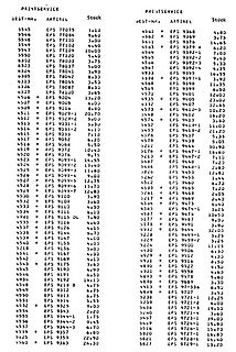 Tabelle mit Artikelnummern und Stückzahlen
