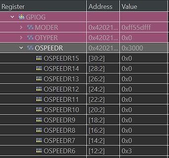 Registeransicht eines Mikrocontrollers