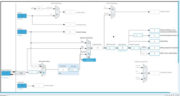 Blockschaltbild der Taktversorgung eines Mikrocontrollers
