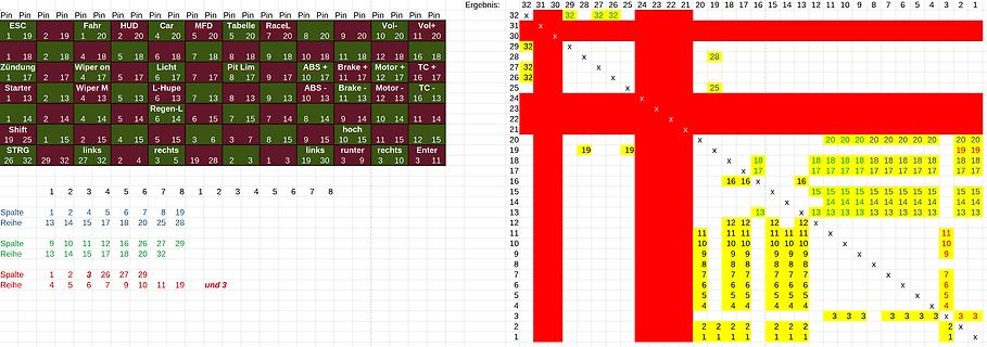 Tabelle mit Werten und Beschriftungen