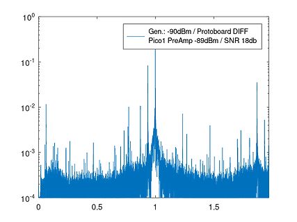 Spektralanalyse Diagramm
