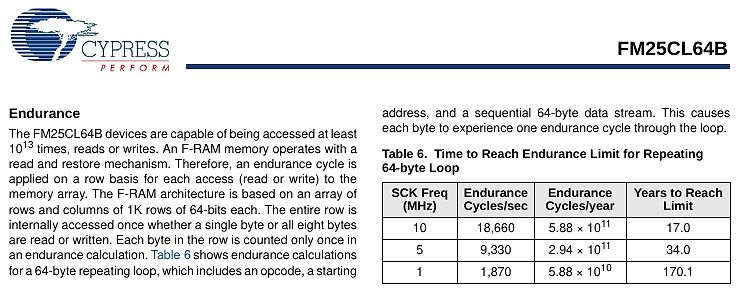 Ausschnitt aus einem Datenblatt des FM25CL64B