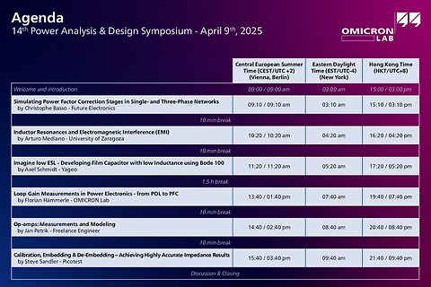 Agenda des 14th Power Analysis & Design Symposium